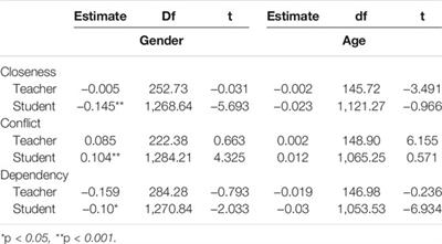 Examining the Reciprocity in Dyadic Teacher-Child Relationships: One-With-Many Multilevel Design